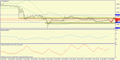 forex-trend-21012015-3.png