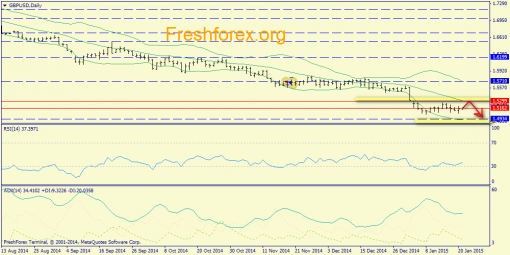 forex-trend-21012015-4.png