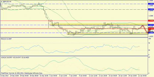 forex-trend-21012015-5.png