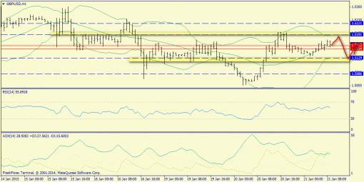 forex-trend-21012015-6.png