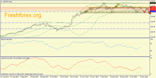 forex-trend-21012015-7.png