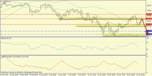 forex-trend-21012015-8.png