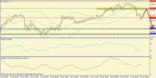 forex-trend-21012015-9.png