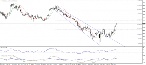 gold-silver-21012015-2.png