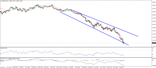 forex-technical-analysis-21012015-1.png