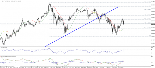 forex-technical-analysis-21012015-3.png