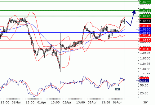 USDCHF20100406.GIF