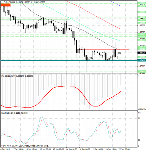 forex-analysis-eurusd-22012015.jpg