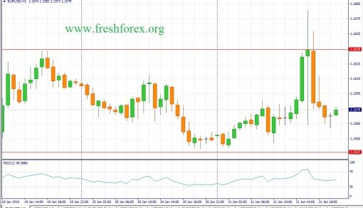 forex-fundamental-analysis-22012015-1.jpg