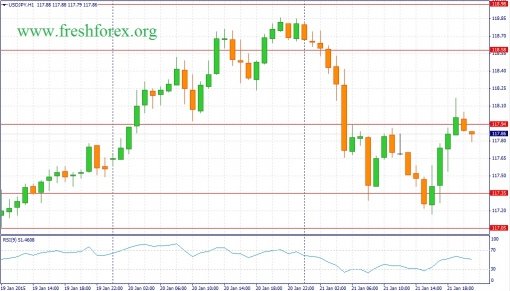 forex-fundamental-analysis-22012015-3.jpg