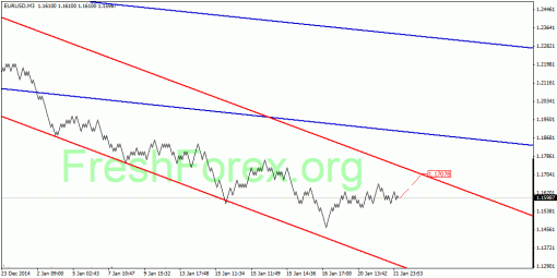 forex-quantum-analysis-22012015-1.gif