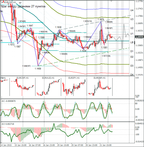 forex-eurusd-22012015.png