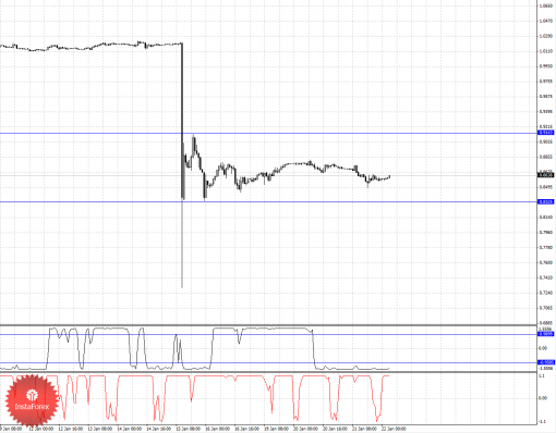 forex-fractal-22012015-3.png
