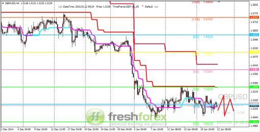 forex-trading-22012015-2.png