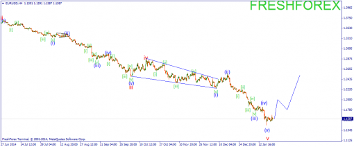 forex-wave-22012015-1.png