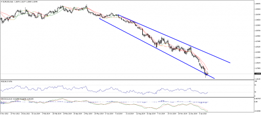 forex-technical-analysis-22012015-1.png