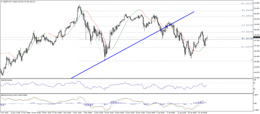 forex-technical-analysis-22012015-3.png