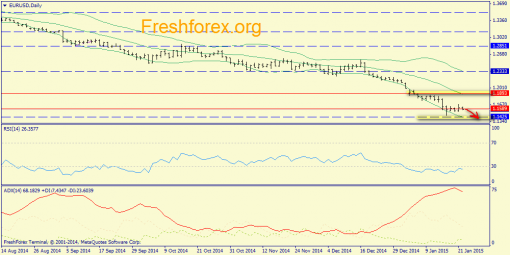 forex-trend-22012015-1.png