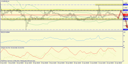 forex-trend-22012015-3.png