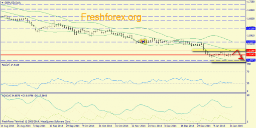 forex-trend-22012015-4.png