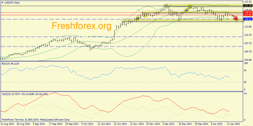 forex-trend-22012015-7.png