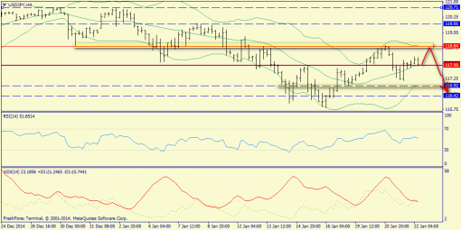 forex-trend-22012015-8.png