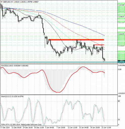 forex-analysis-gbpusd-23012015.jpg