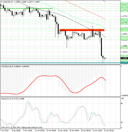 forex-analysis-eurusd-23012015.jpg