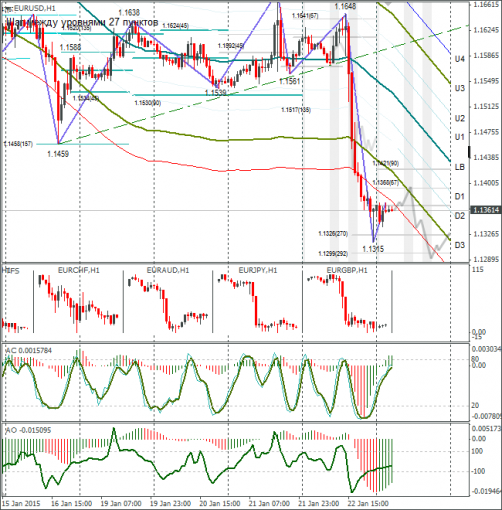 forex-eurusd-23012015.png