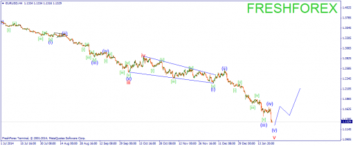 forex-wave-23012015-1.png