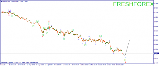 forex-wave-23012015-2.png