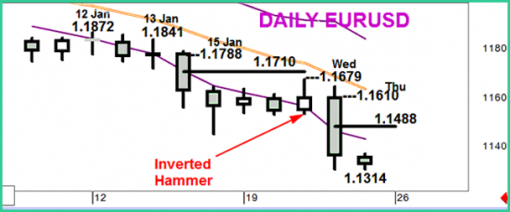 forex-eurusd-23-01-2015-1.png