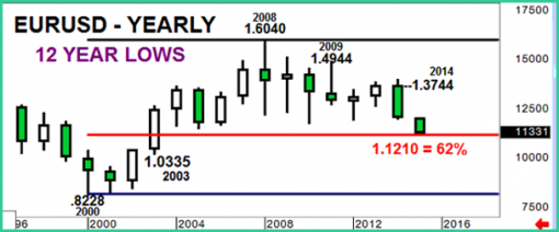 forex-eurusd-23-01-2015-3.png