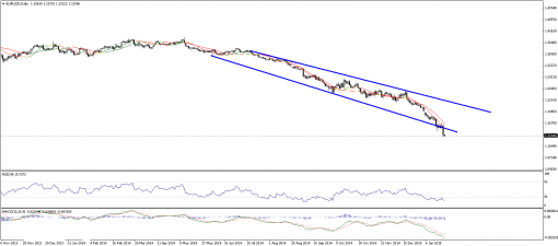 forex-technical-analysis-23012015-1.png