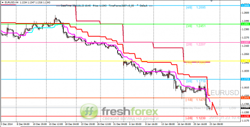 forex-trading-23012015-1.png