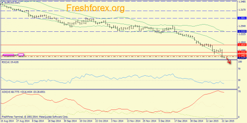 forex-trend-23012015-1.png