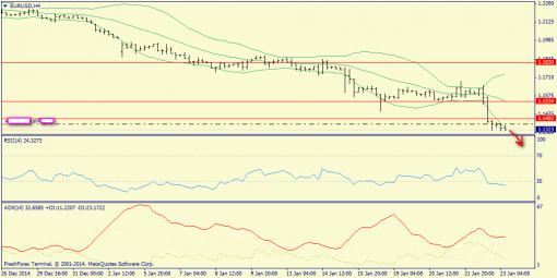 forex-trend-23012015-2.png