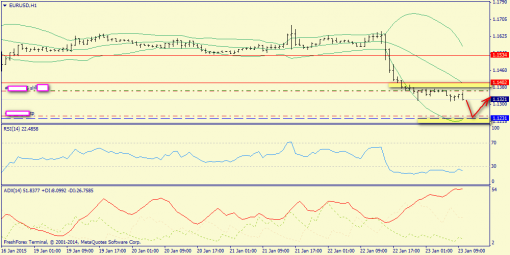 forex-trend-23012015-3.png