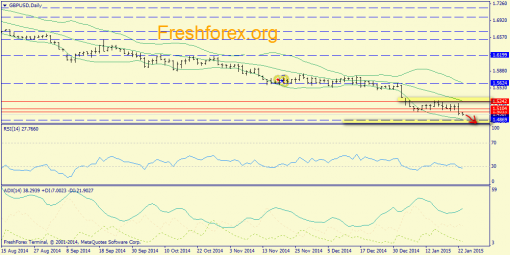 forex-trend-23012015-4.png