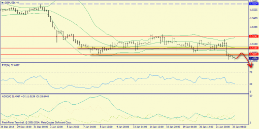 forex-trend-23012015-5.png