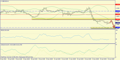 forex-trend-23012015-6.png