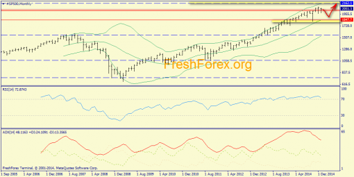 forex-trend-25012015-1.png