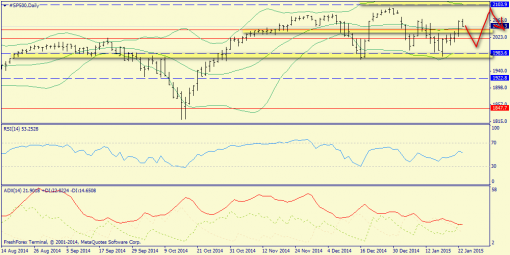 forex-trend-25012015-3.png