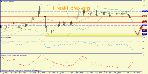 forex-trend-25012015-4.png
