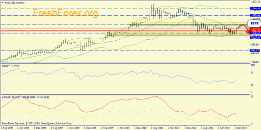 forex-trend-25012015-7.png