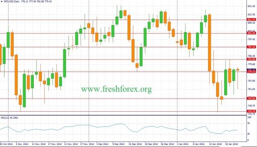 forex-fundamental-analysis-25012015-3.jpg