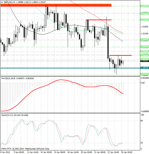 forex-analysis-gbpusd-26012015.jpg