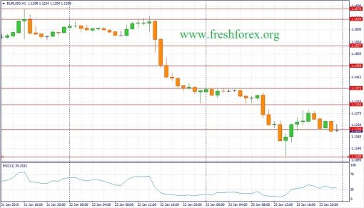 forex-fundamental-analysis-26012015-1.jpg