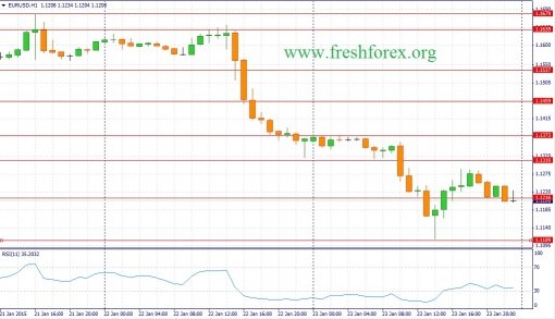 forex-fundamental-analysis-26012015-2.jpg