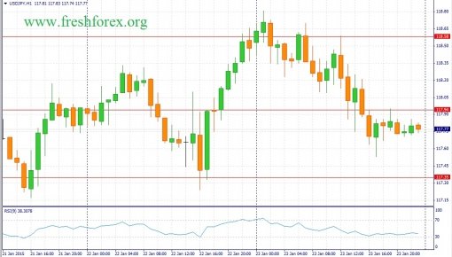forex-fundamental-analysis-26012015-3.jpg